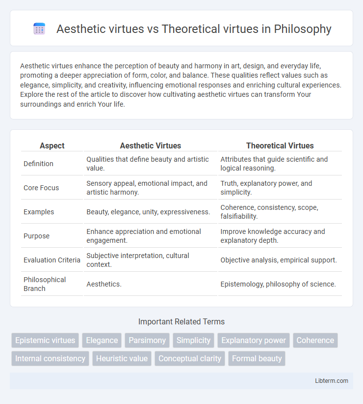 Theoretical virtues vs Aesthetic virtues in Philosophy - What is The Difference?