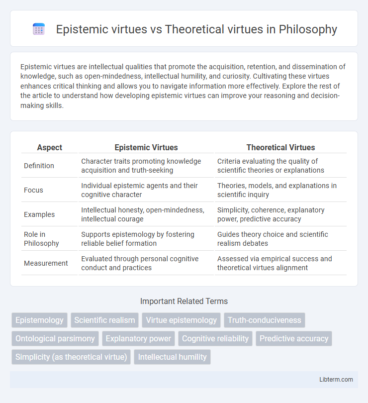 Theoretical virtues vs Epistemic virtues in Philosophy - What is The Difference?