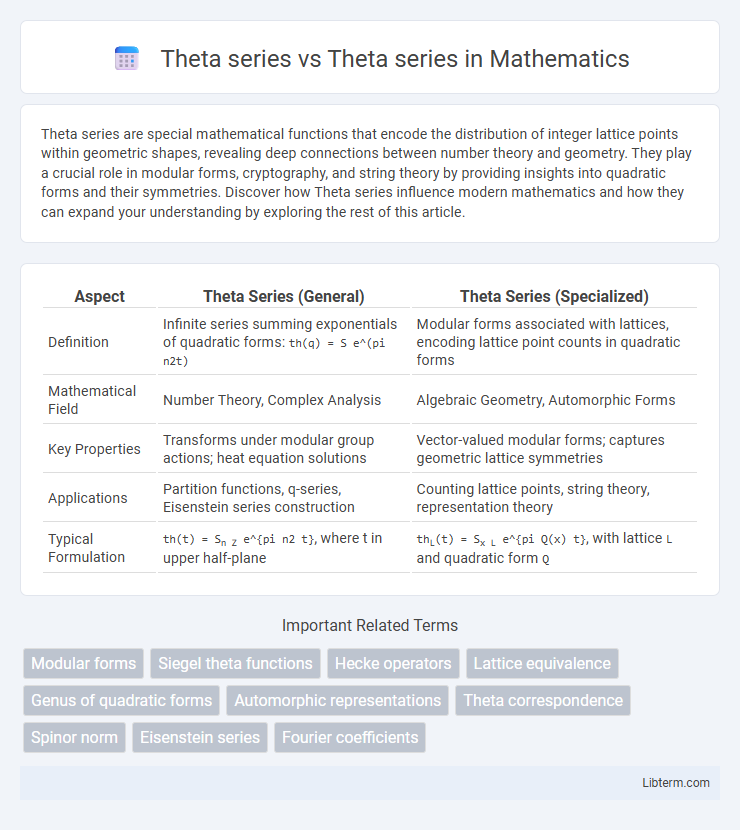 Theta series vs Theta series in Mathematics - What is The Difference?