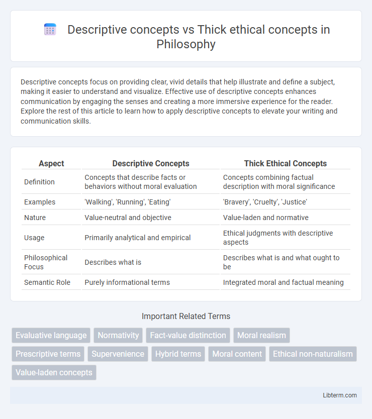 Thick ethical concepts vs Descriptive concepts in Philosophy - What is The Difference?