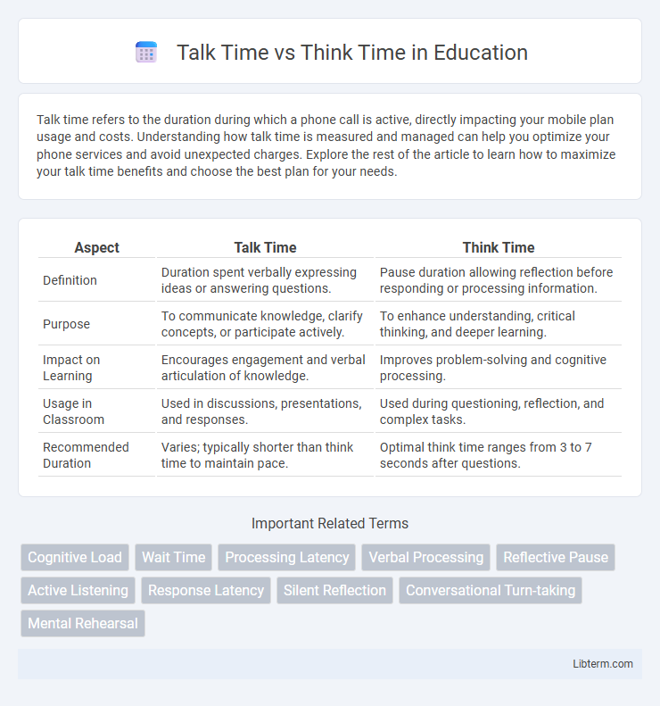 Think Time vs Talk Time in Education - What is The Difference?