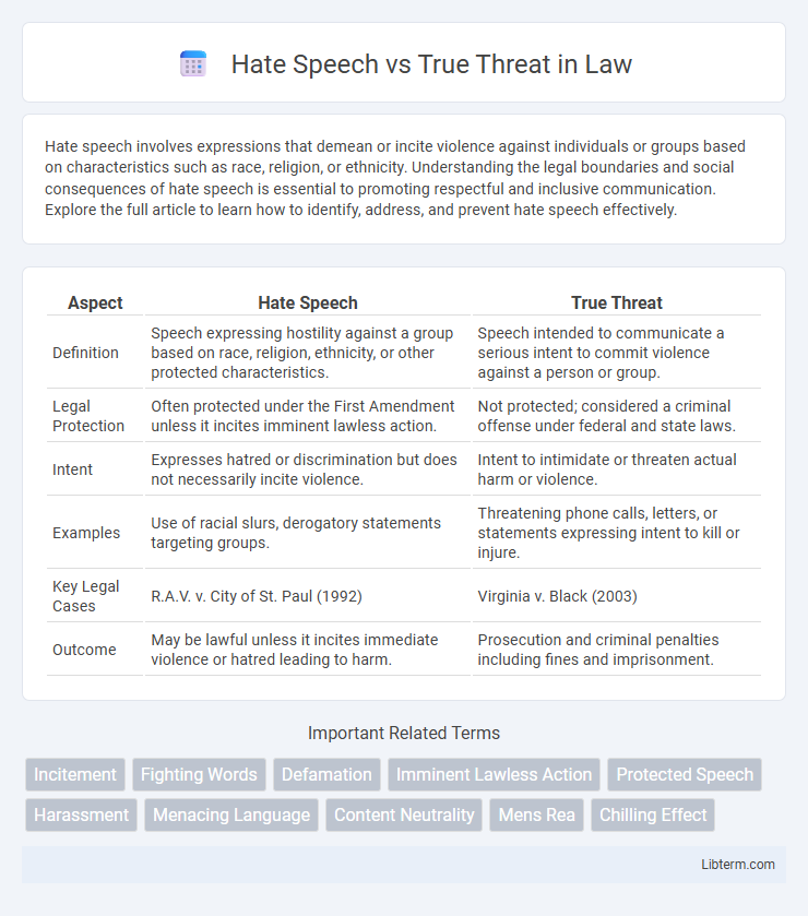True Threat vs Hate Speech in Law - What is The Difference?