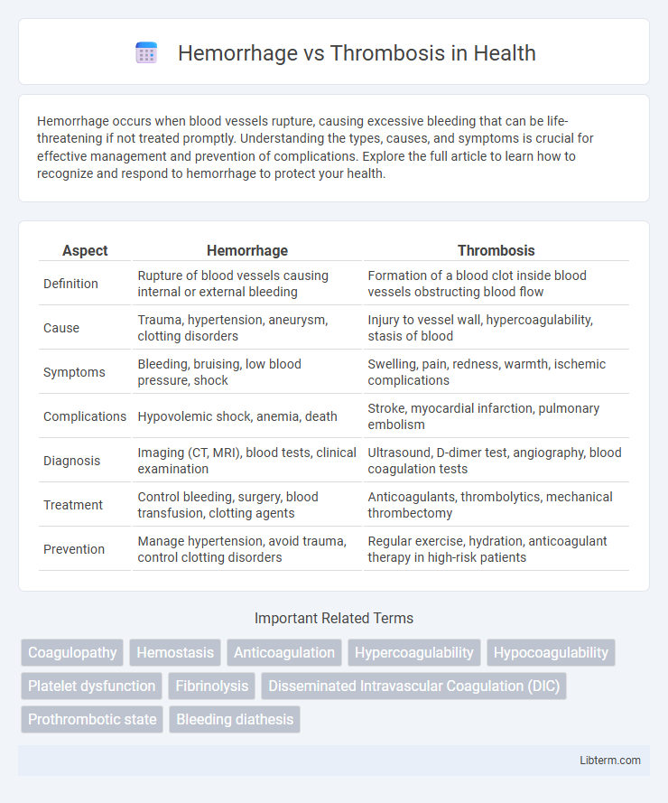 Thrombosis vs Hemorrhage in Health - What is The Difference?