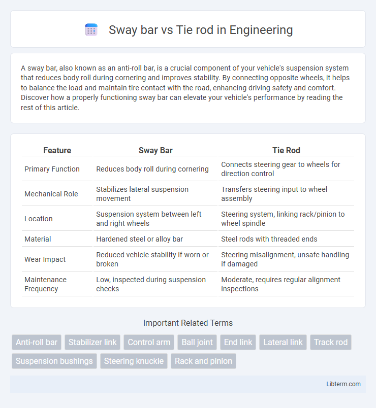 Tie rod vs Sway bar in Engineering - What is The Difference?