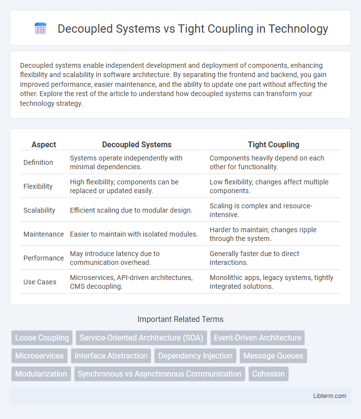 Tight Coupling vs Decoupled Systems in Technology - What is The Difference?