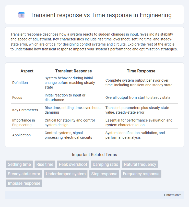 Time response vs Transient response in Engineering - What is The Difference?