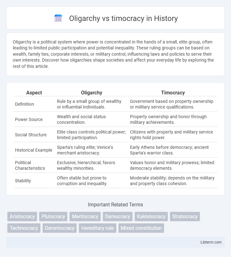 timocracy vs Oligarchy in History - What is The Difference?