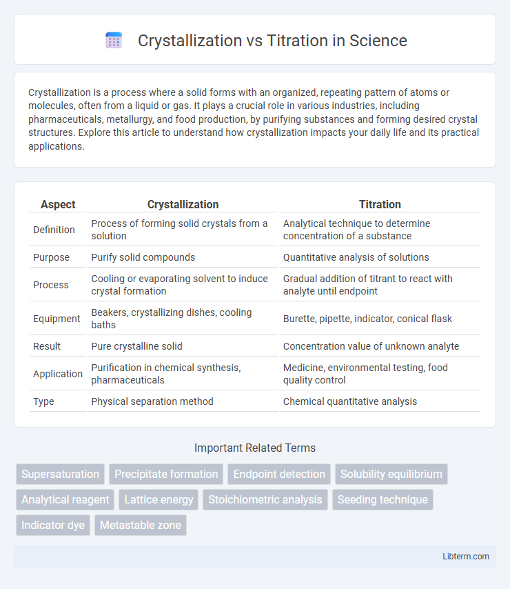 Titration vs Crystallization in Science - What is The Difference?