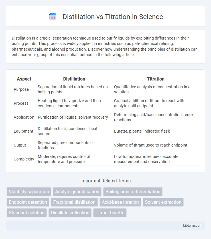Titration vs Distillation in Science - What is The Difference?