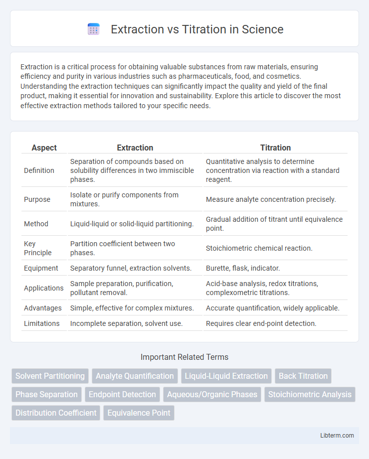 Titration vs Extraction in Science - What is The Difference?