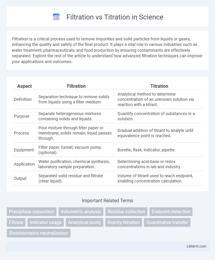 Titration vs Filtration in Science - What is The Difference?