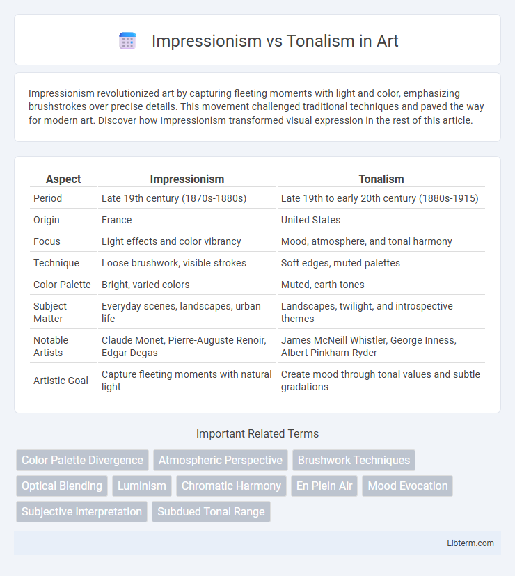 Tonalism vs Impressionism in Art - What is The Difference?