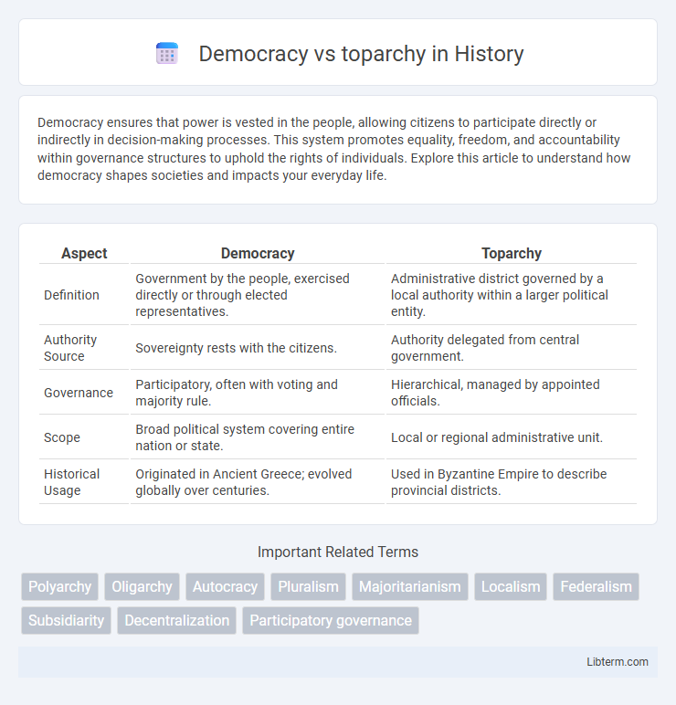 toparchy vs Democracy in History - What is The Difference?