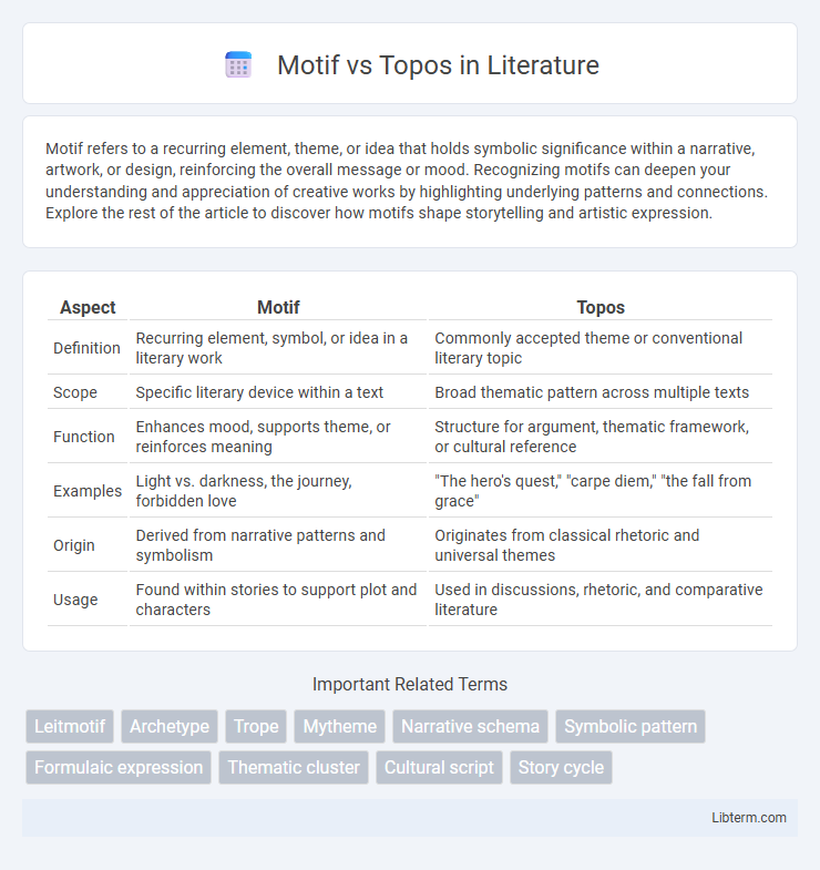 Topos vs Motif in Literature - What is The Difference?