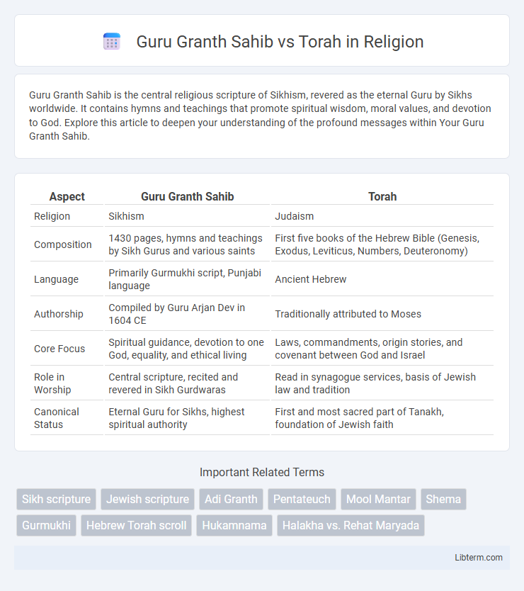 Torah vs Guru Granth Sahib in Religion - What is The Difference?