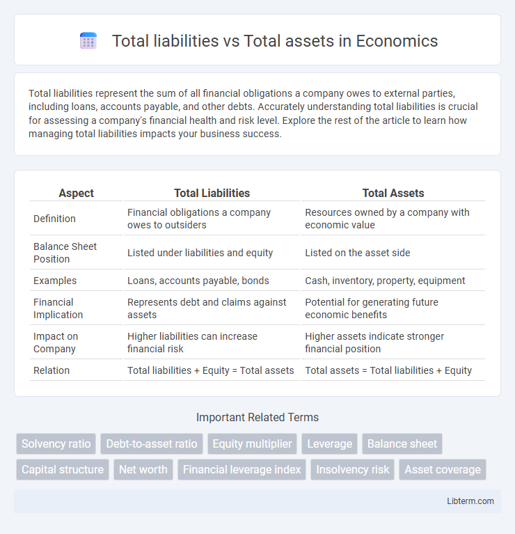 Total assets vs Total liabilities in Economics - What is The Difference?