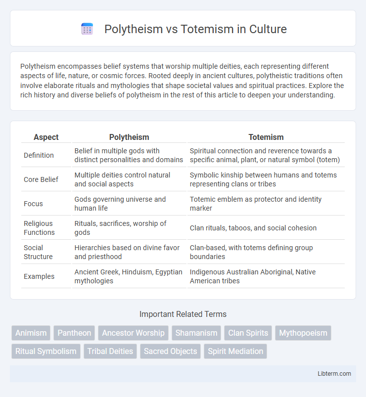 Totemism vs Polytheism in Culture - What is The Difference?
