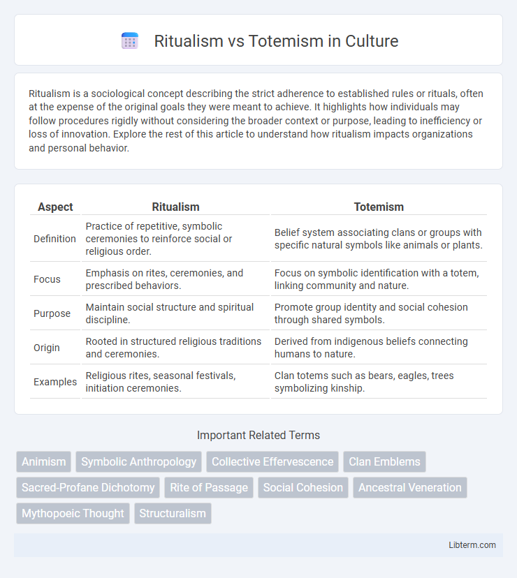 Totemism vs Ritualism in Culture - What is The Difference?