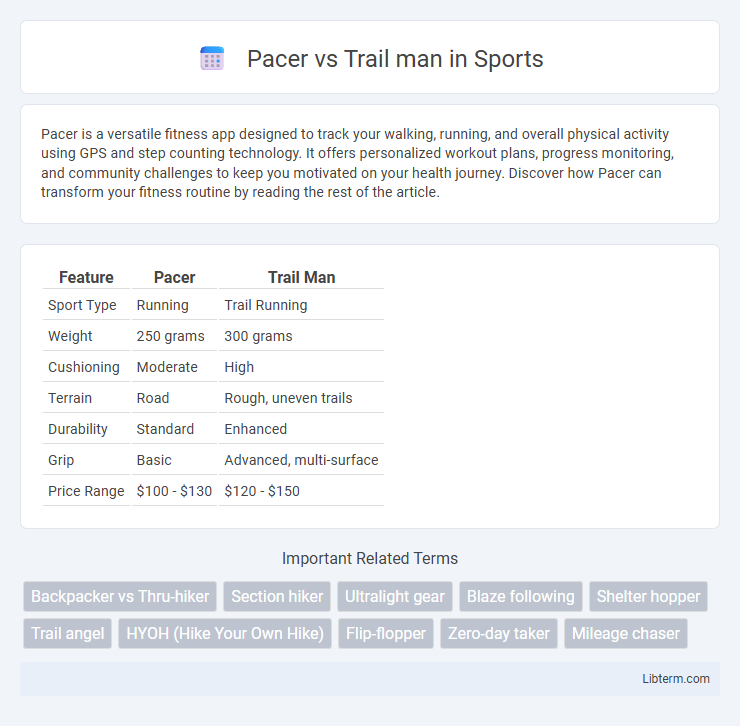 Trail man vs Pacer in Sports - What is The Difference?