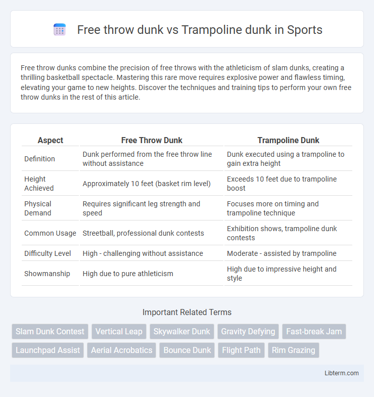 Trampoline dunk vs Free throw dunk in Sports - What is The Difference?