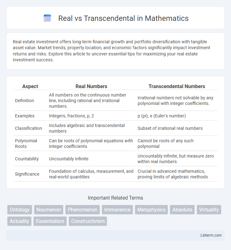 Transcendental vs Real in Mathematics - What is The Difference?