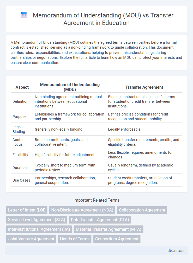 Transfer Agreement vs Memorandum of Understanding (MOU) in Education - What is The Difference?