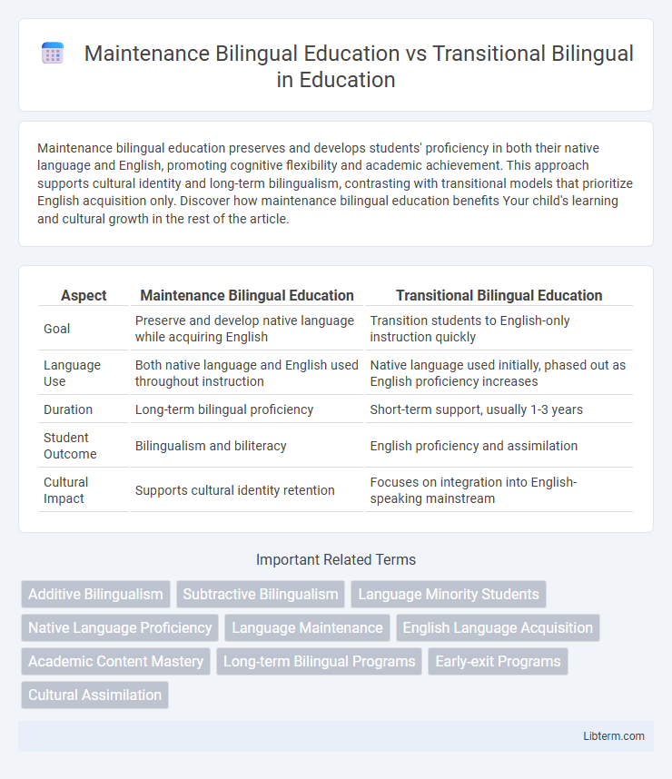 Transitional Bilingual vs Maintenance Bilingual Education in Education - What is The Difference?