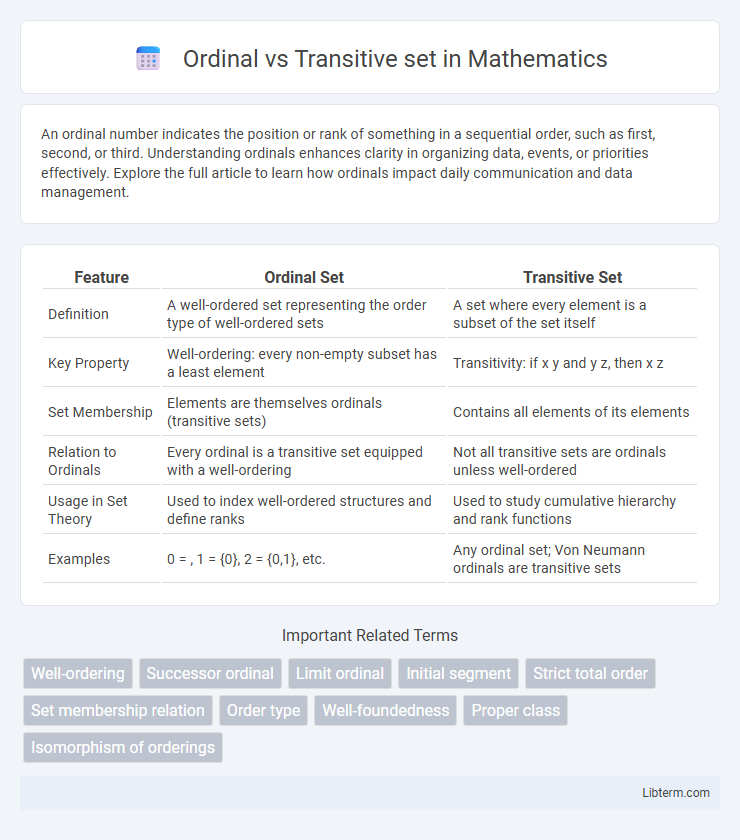 Transitive set vs Ordinal in Mathematics - What is The Difference?