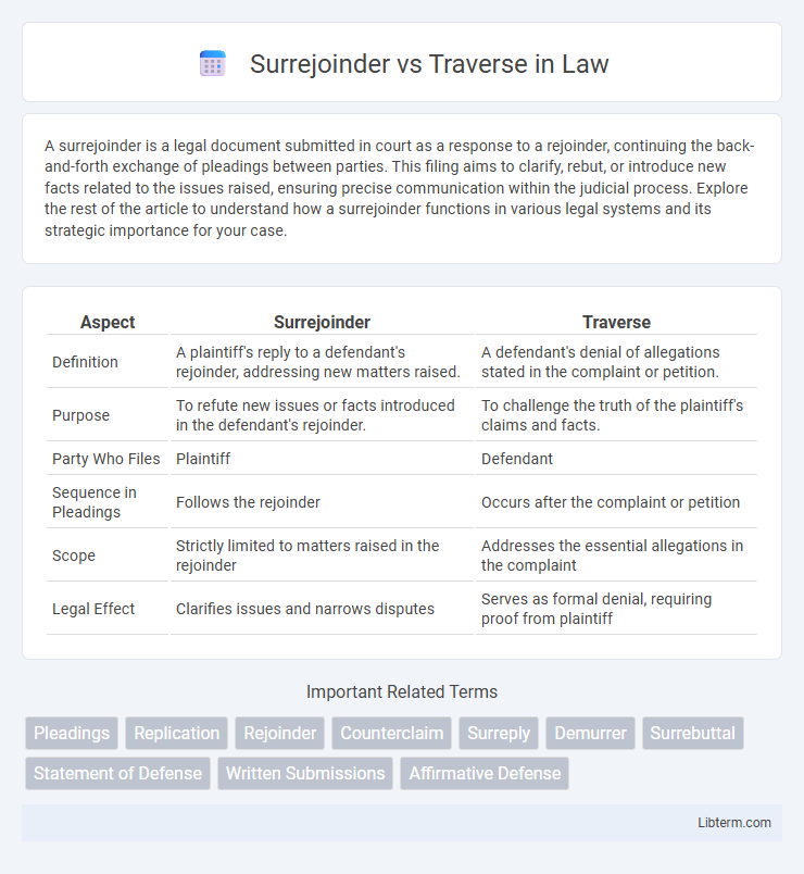 Traverse vs Surrejoinder in Law - What is The Difference?