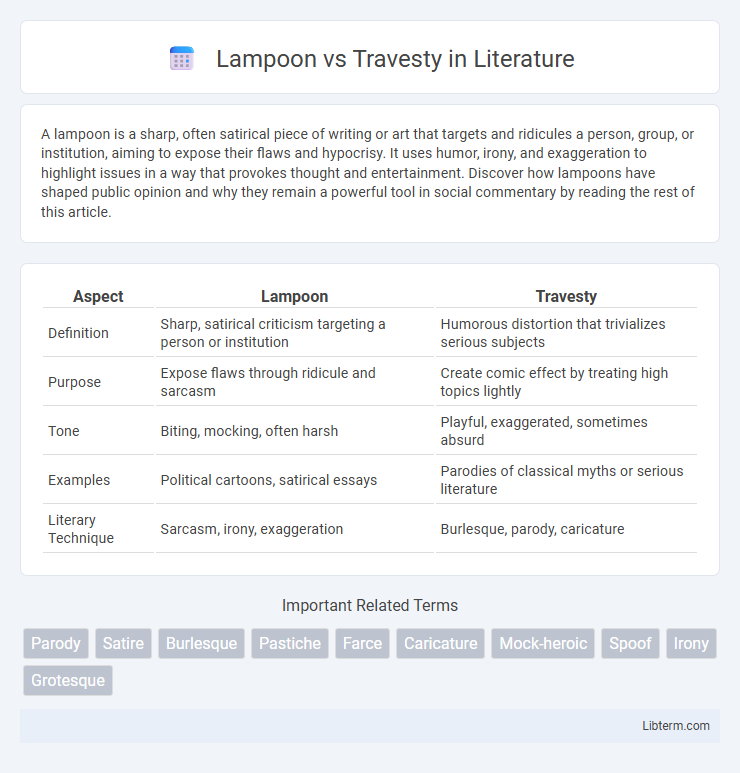 Travesty vs Lampoon in Literature - What is The Difference?