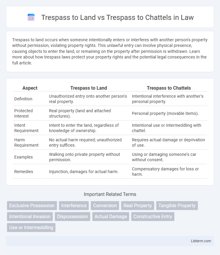 Trespass to Chattels vs Trespass to Land in Law - What is The Difference?