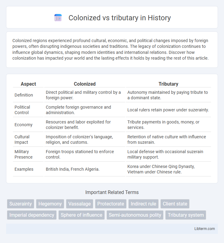 tributary vs Colonized in History - What is The Difference?