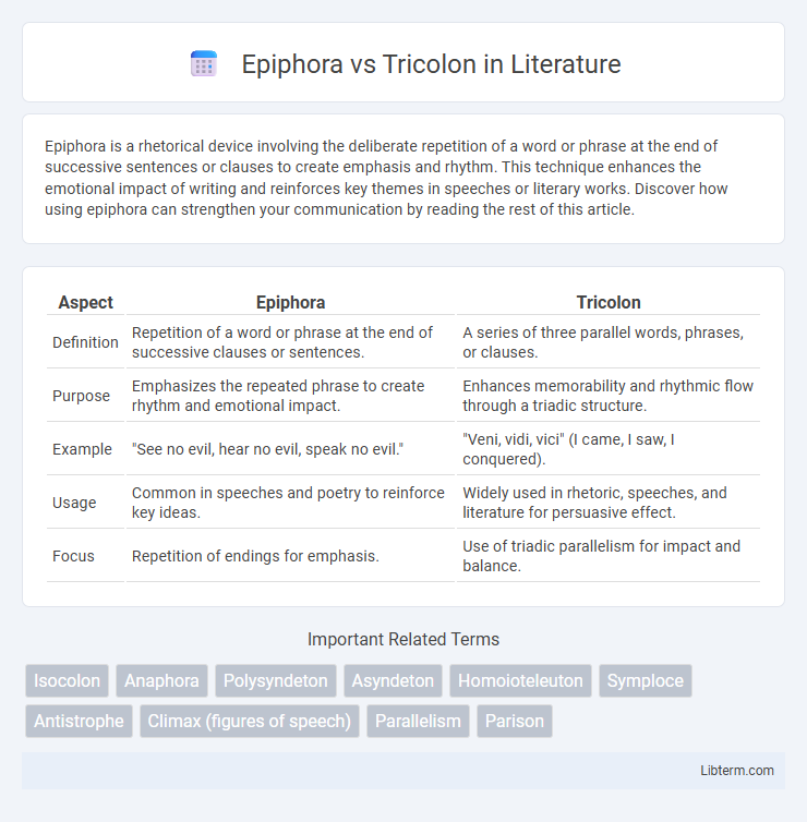 Tricolon vs Epiphora in Literature - What is The Difference?