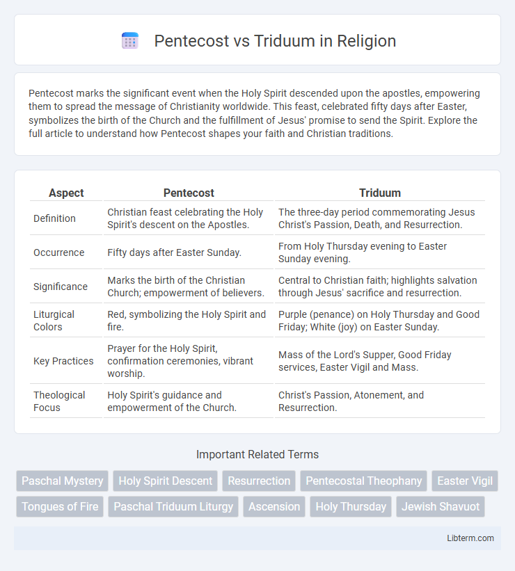 Triduum vs Pentecost in Religion - What is The Difference?