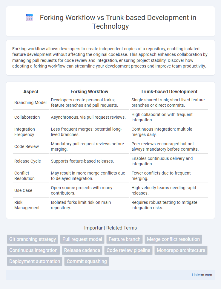 Trunk-based Development vs Forking Workflow in Technology - What is The Difference?