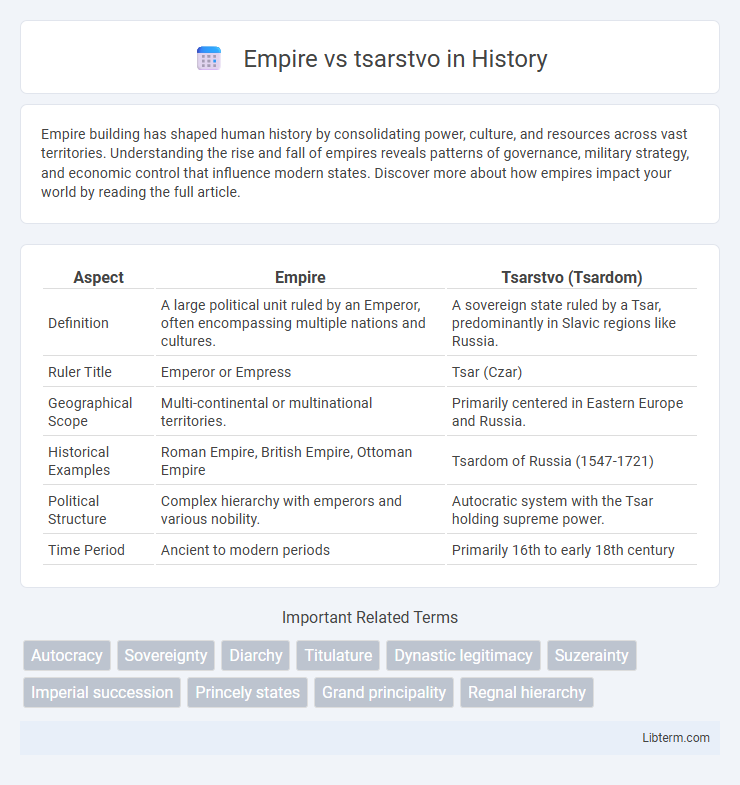 tsarstvo vs Empire in History - What is The Difference?