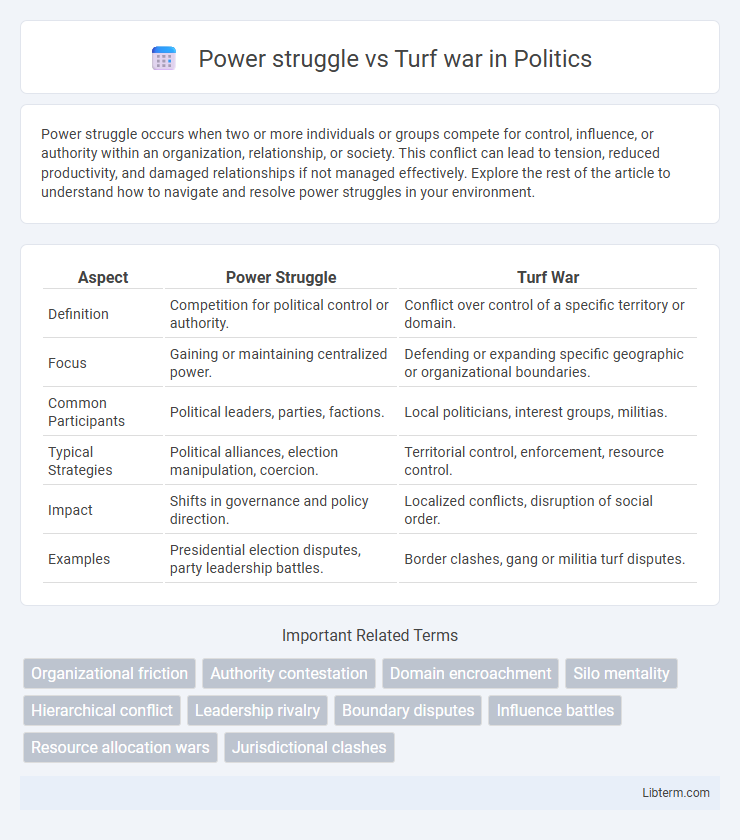 Turf war vs Power struggle in Politics - What is The Difference?
