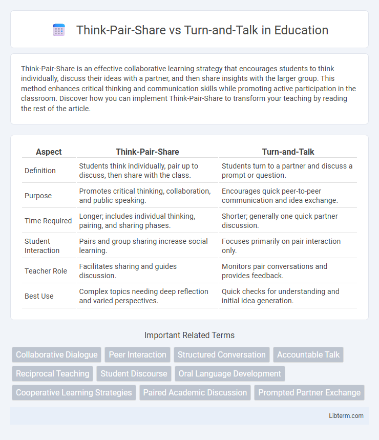 Turn-and-Talk vs Think-Pair-Share in Education - What is The Difference?