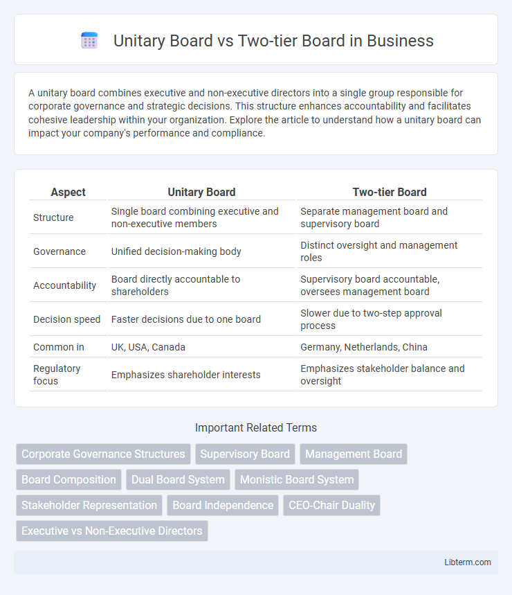 Two-tier Board vs Unitary Board in Business - What is The Difference?