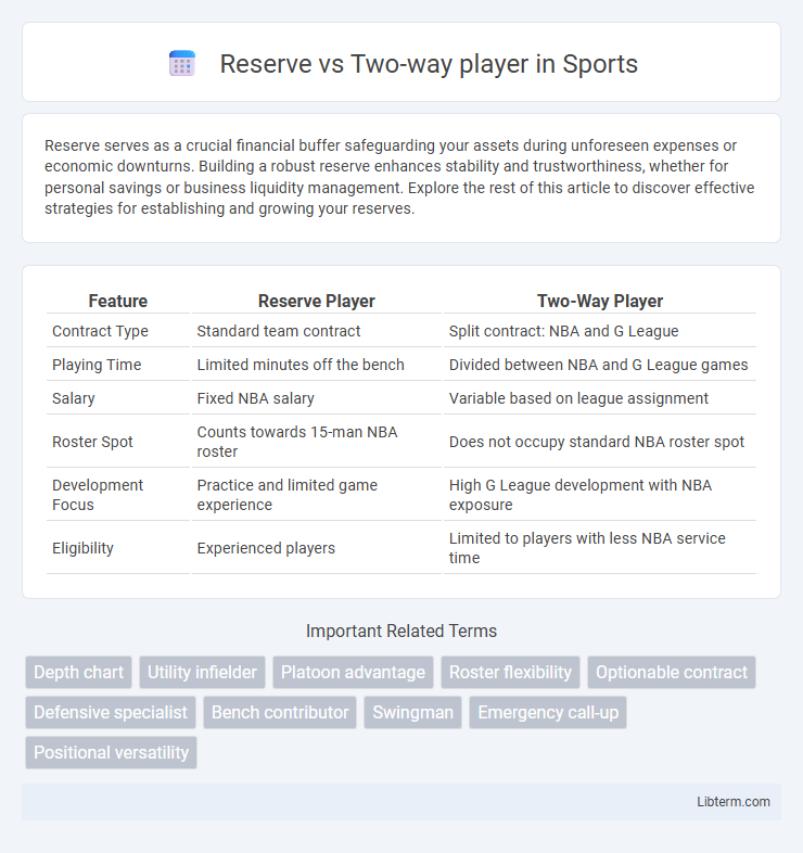 Two-way player vs Reserve in Sports - What is The Difference?