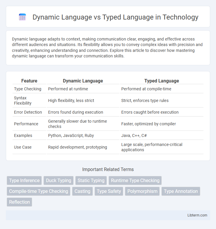 Typed Language vs Dynamic Language in Technology - What is The Difference?