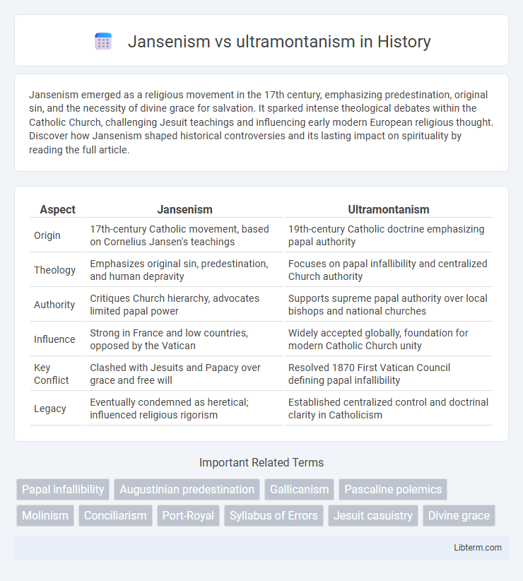ultramontanism vs Jansenism in History - What is The Difference?