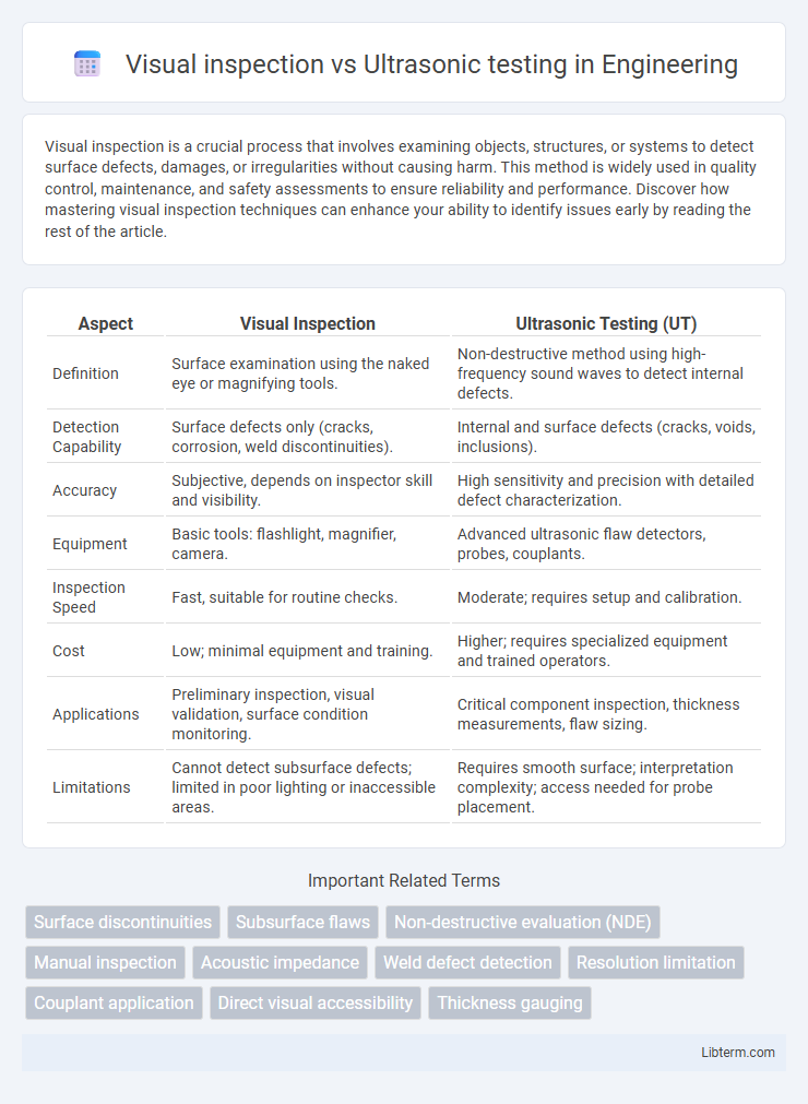 Ultrasonic testing vs Visual inspection in Engineering - What is The Difference?