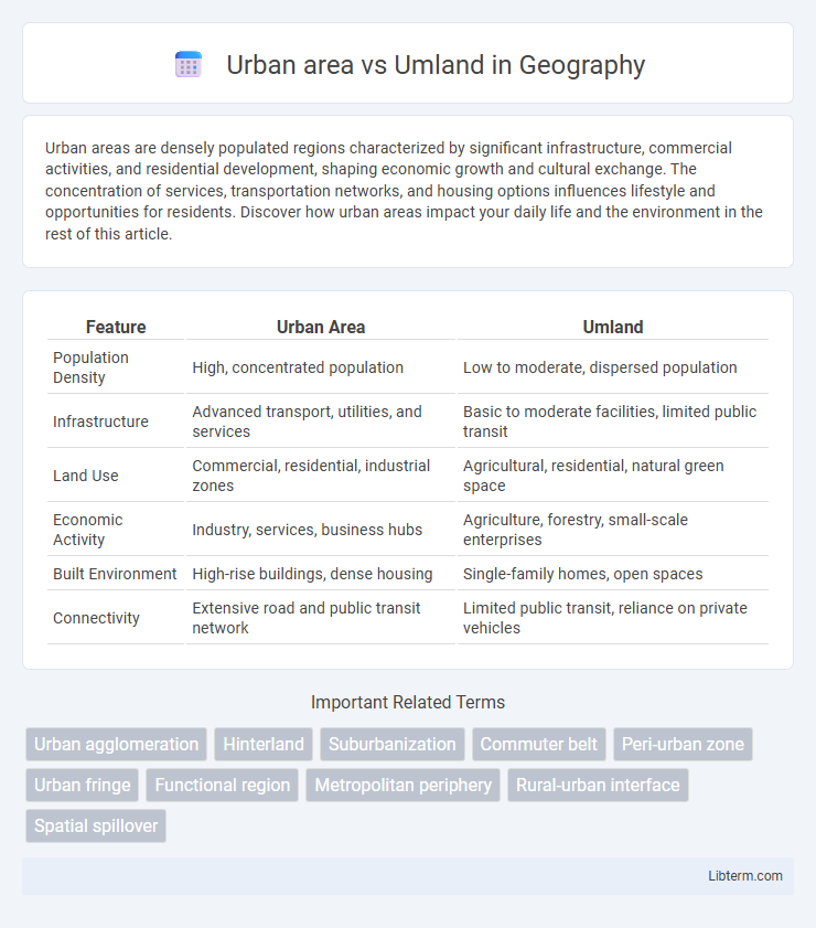 Umland vs Urban area in Geography - What is The Difference?
