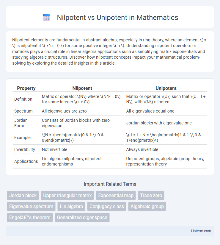 Unipotent vs Nilpotent in Mathematics - What is The Difference?
