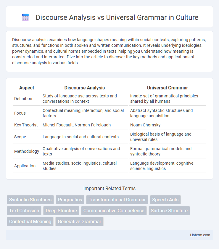 Universal Grammar vs Discourse Analysis in Culture - What is The Difference?