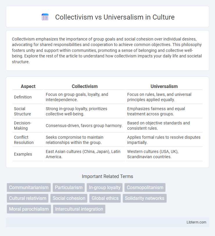 Universalism vs Collectivism in Culture - What is The Difference?