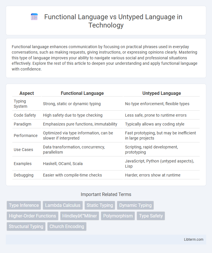Untyped Language vs Functional Language in Technology - What is The Difference?