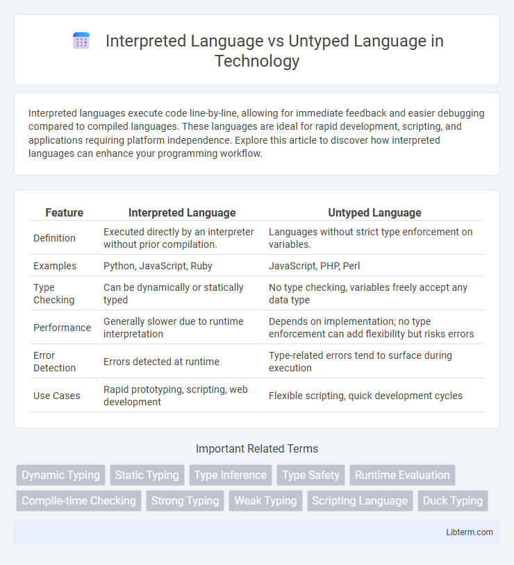 Untyped Language vs Interpreted Language in Technology - What is The Difference?