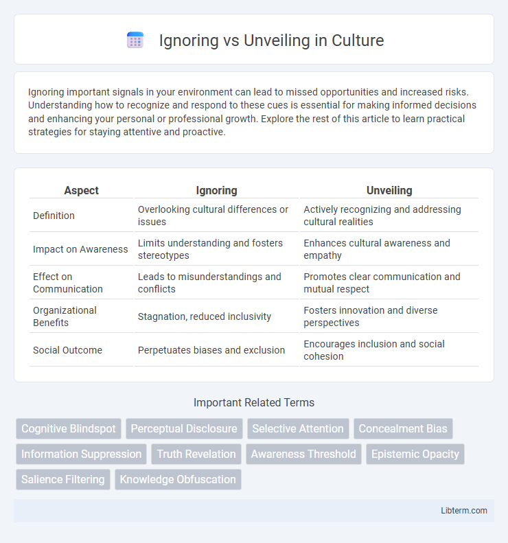 Unveiling vs Ignoring in Culture - What is The Difference?